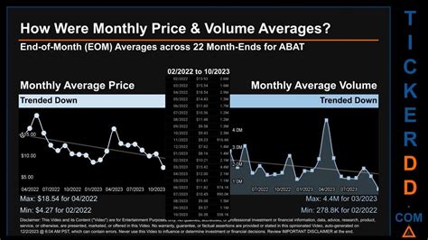 Abat stock price. Things To Know About Abat stock price. 