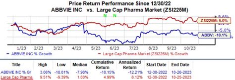 AbbVie (ABBV) Q3 Earnings Beat Estimates - Yahoo Finance