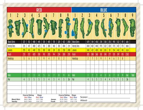 Abbey Hill Golf Club : Scorecard : Offcourse Golf Scorecard and GPS