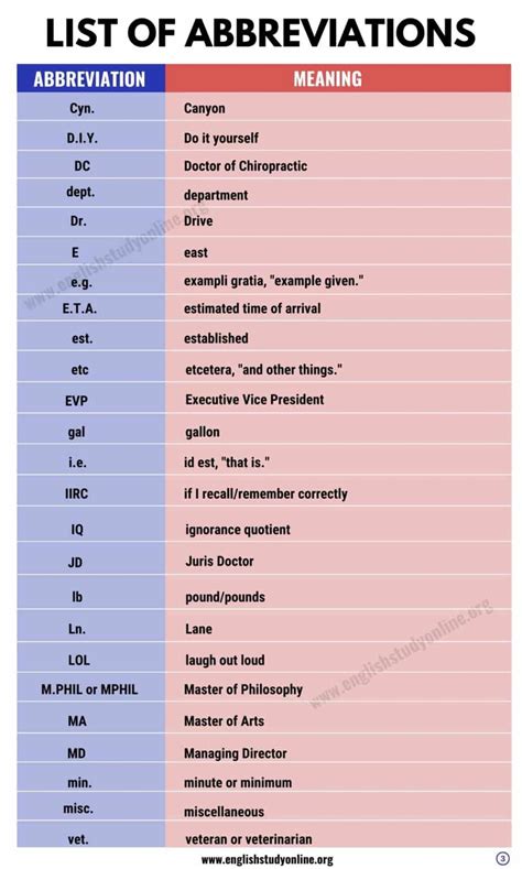 Abbreviate North: A Comprehensive Guide to Mastering the Art of Directional Abbreviation