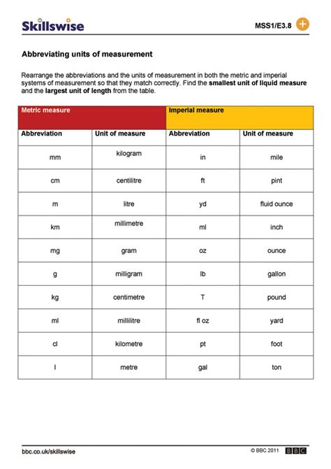 Abbreviation for Units: The Ultimate Guide to Simplify Your Measurements