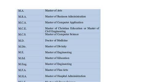Abbreviation for master of science in education. Short forms to Abbreviate Master Of Science In Educational Technology. 2 popular forms of Abbreviation for Master Of Science In Educational Technology updated in 2023. Suggest. Master Of Science In Educational Technology Abbreviation ... Local Education Agency. Education, Special Education, School. ADA. Americans with Disabilities Act ... 
