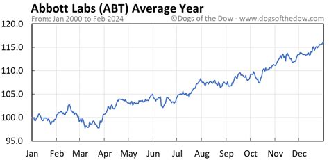 Abbt stock price today. Things To Know About Abbt stock price today. 