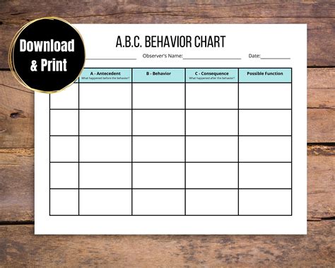 How is the Antecedent-Behavior-Consequence (ABC) Chart used? An ABC Chart is a direct observation tool that can be used to collect information about the events that are occurring within a student's environment. "A" refers to the antecedent, or the event or activity that immediately precedes a problem behavior.. 
