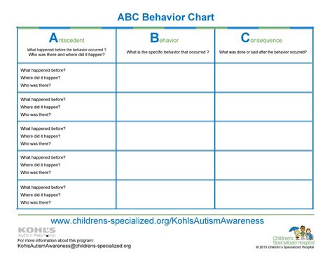 Abc behaviour chart example. For example, anxiety may present as worry but could also present in repetitive behaviours or aggression. Consequence (what happens after) — Often the consequence or outcome of the behaviour can provide clues as to what the child is feeling, by showing what the child is trying to achieve. Consequences can sometimes be reinforcing the behaviour. 