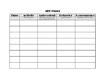 An ABC data form is an assessment tool used to gather information that should evolve into a behavior implementation plan. ABC refers to: A ntecedent- the events, action, or circumstances that occur before a behavior. B ehavior- The behavior. C onsequences- The action or response that follows the behavior.. 