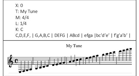 Abc notation help. com, home of abc notation - the text-based music nota...