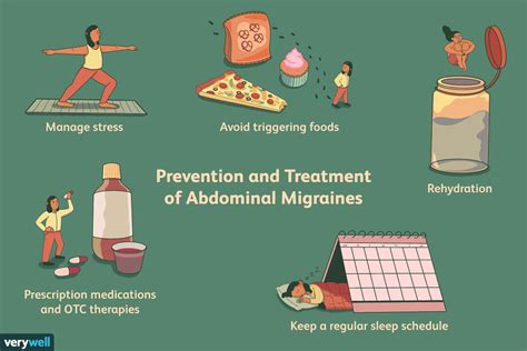 Abdominal Migraine in Adults: Causes and Prevention