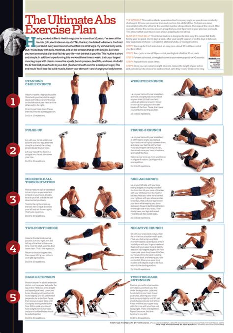 Abdominal Workouts and Information