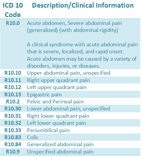 Abdominal injury icd 10. Abdominal pain, also known as stomach pain or stomachache, is a common symptom associated with both temporary, non-serious disorders and more serious conditions. Specialty: General Surgery. MeSH Code: D015746. ICD 9 Code: 789.0. Abdominal pain can be characterized by the region it affects. Source: Wikipedia. 