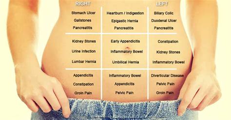 Abdominal pain map female. .  <a href=http://cerd.fr/s4yiu/rfactor-2-steering-setting...