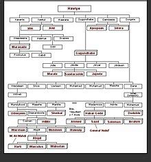 Abgaal branches.  Moryaans .  H.  The Hawiye also have a second majorit...