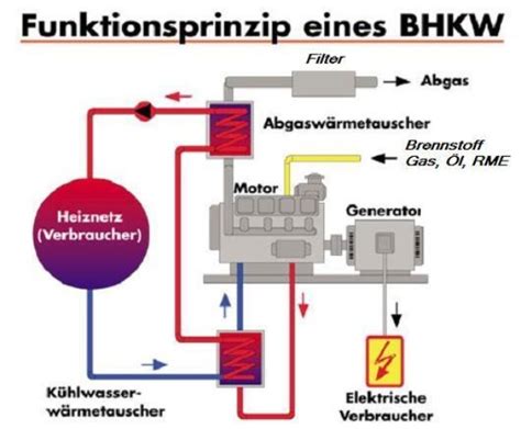 Abgasmessungen an stationaeren dieselmotoren von blockheizkraftwerken und waermepumpen. - 2002 ford taurus mercury sable wiring diagram manual original.