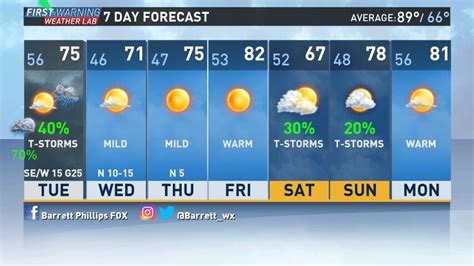 Abilene texas 10 day forecast. Things To Know About Abilene texas 10 day forecast. 