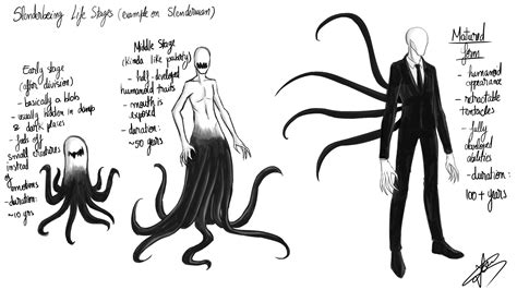 Abilities of the Slender Man.