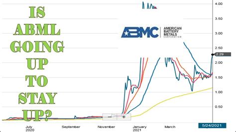 Abml stock forecast. Things To Know About Abml stock forecast. 