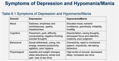 Abnormal Psych Ch 8 Flashcards Quizlet