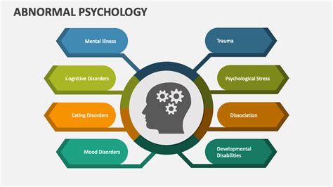 Abnormal Psychology Demo Presentation