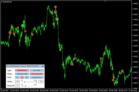 Abnormal ratio of buyers and seller - #Imbalance Indicator for ...