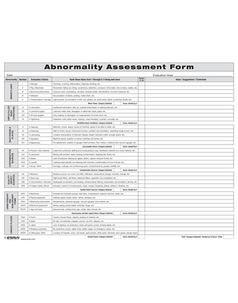 Abnormality Observation Sheet