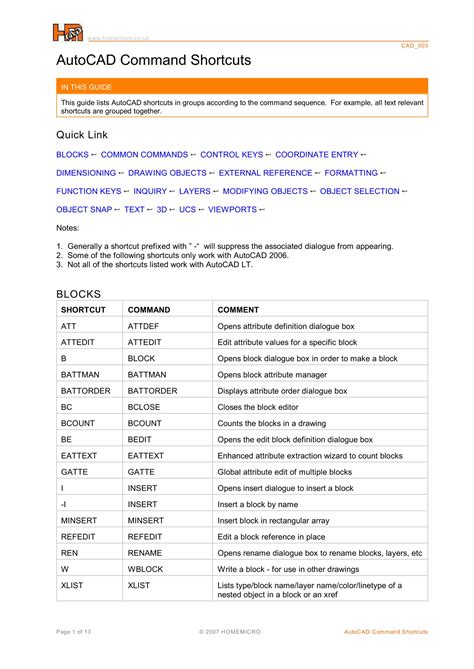 Abode commands.pdf DocDroid