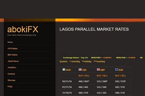 Aboki fx dollar rate. Dollar to Naira Black Market Exchange Rates Today. Currency. Buy Rate. Sell Rate. Dollar (USD) ₦998. ₦1003. Pound (GBP) ₦1255. 