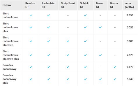 Abonament do programu Subiekt GT