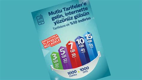 Abone kayıt merkezi türk telekom