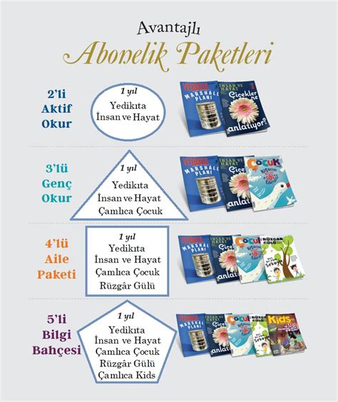 Abonelik paketleri.