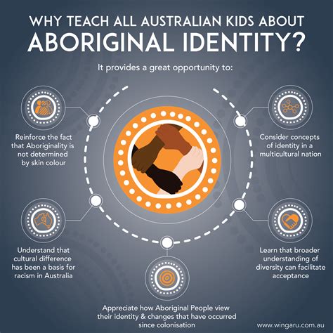 Aboriginal Identity & Petrol Sniffing: Comedian Lisa Jane Spencer's Controversial Skit (2026)