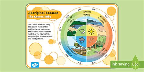 Aboriginal Weather Seasons Teaching Resources Teachers Pay …