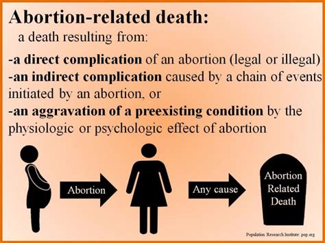 Abortion, stillbirth, neonatal death, and nutritional …