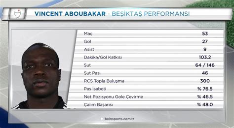 Aboubakar gol sayısı
