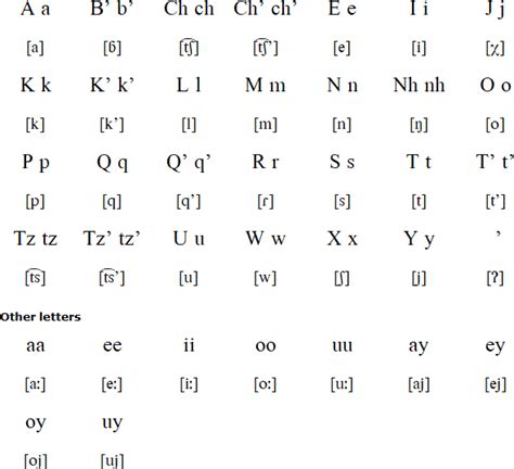 About: Chuj language - DBpedia