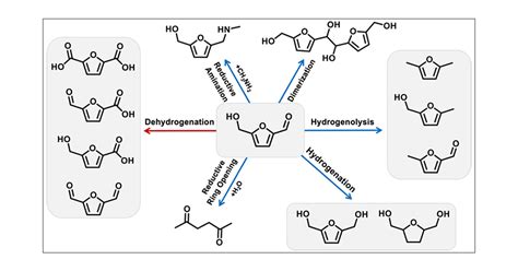 About: Hydrogenolysis