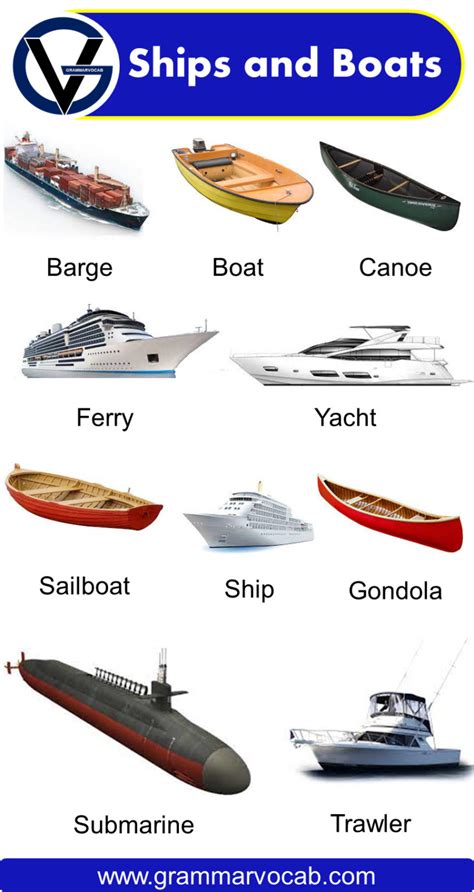 About: List of boat types - dbpedia.org