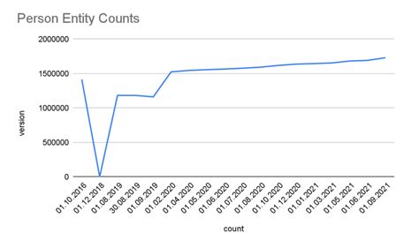 About: Thunder Bay - dbpedia.org