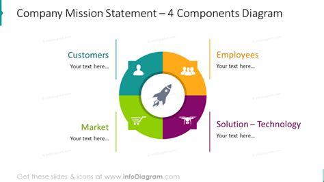 About – Mission Element