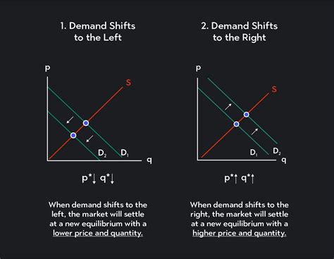 About – SHIFT