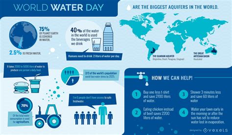 About – WorldWater