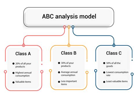 About - ABC Management