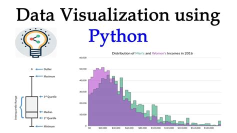 About - Data Viz with Python and R