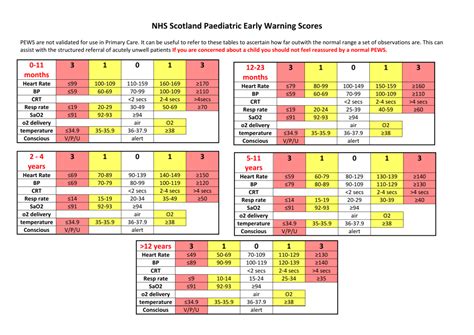 About - EarlyScores