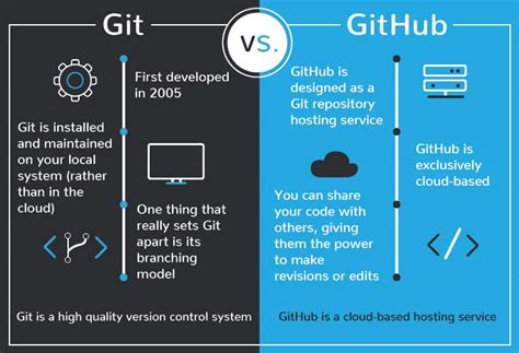 About - GI Hub