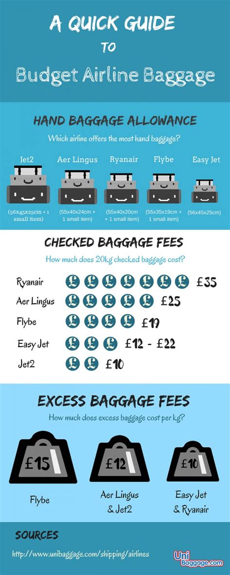 About - Guide to budget airlines baggage fees GoOpti