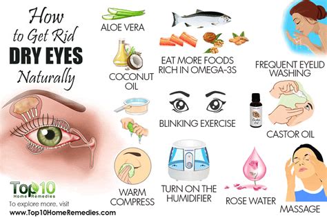 About - Healing Dry Eye