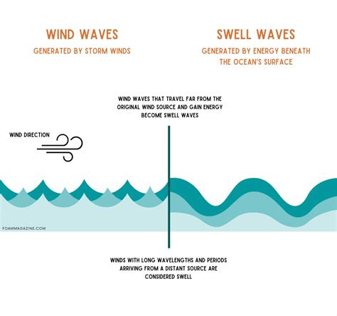 About - Swell