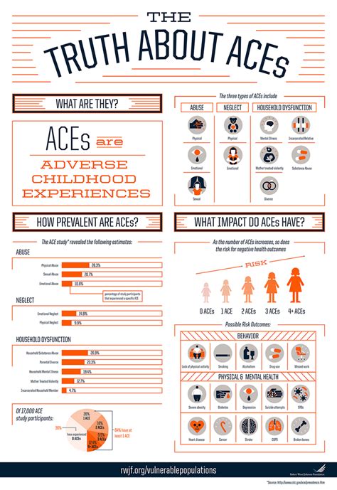 About ACES - ACES