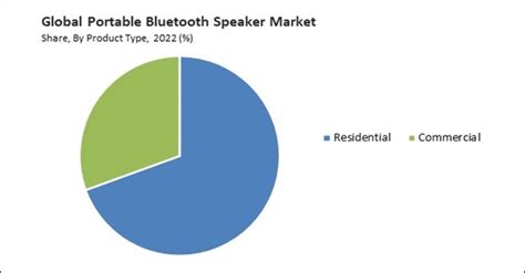 About Bluetooth Speaker Market: - GlobeNewswire News Room