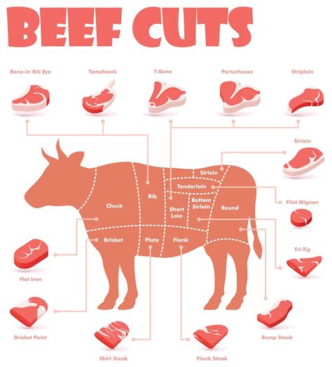 About Circle Beef – Circle I Beef – Page circleibeef.com – Circle I ...